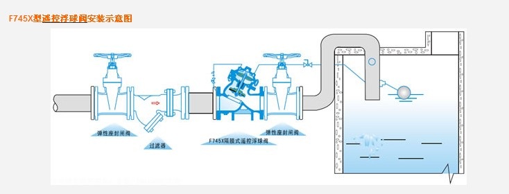 開維喜閥門