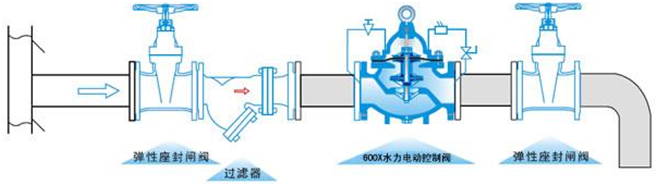 開(kāi)維喜閥門