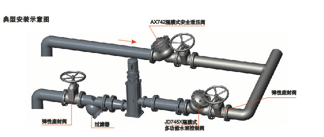 開維喜閥門