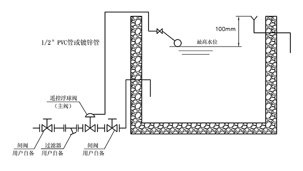 開維喜閥門