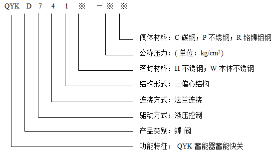 開維喜閥門