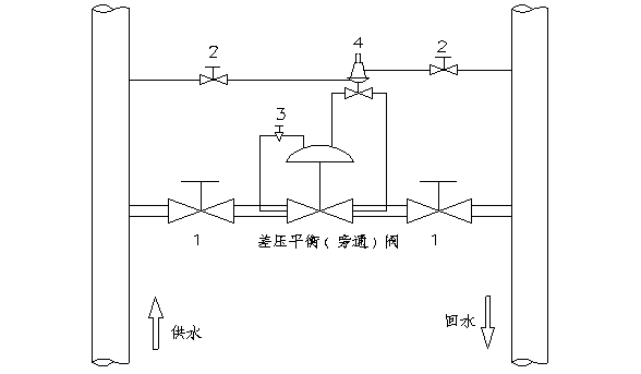 開維喜閥門