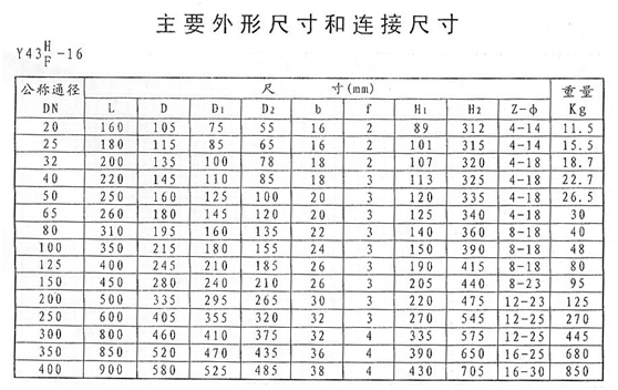 開維喜閥門