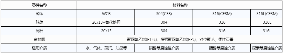 開維喜閥門