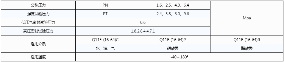 開維喜閥門