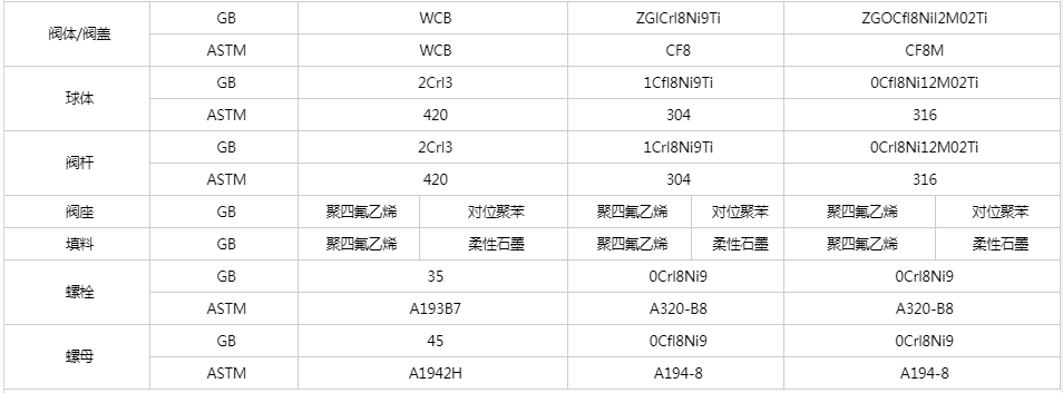 開維喜閥門