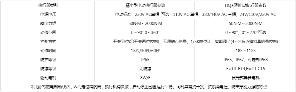 開維喜閥門