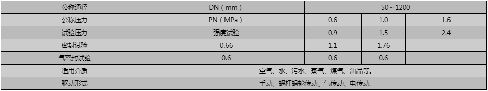 開(kāi)維喜閥門