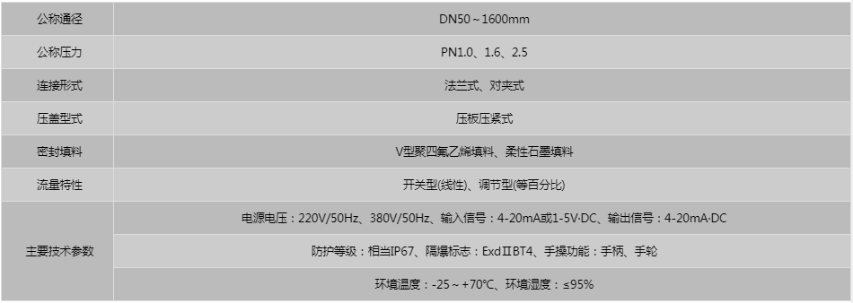 開維喜閥門