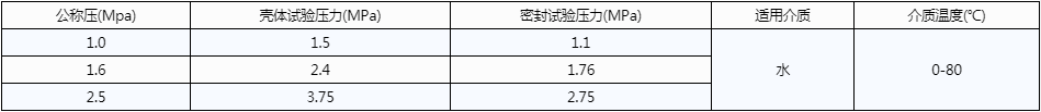 開維喜閥門