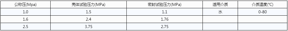 開(kāi)維喜閥門