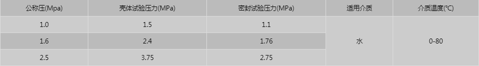 開維喜閥門有限公司