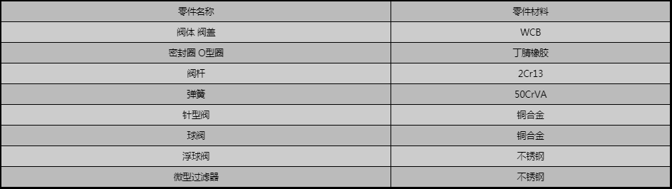 開維喜閥門有限公司