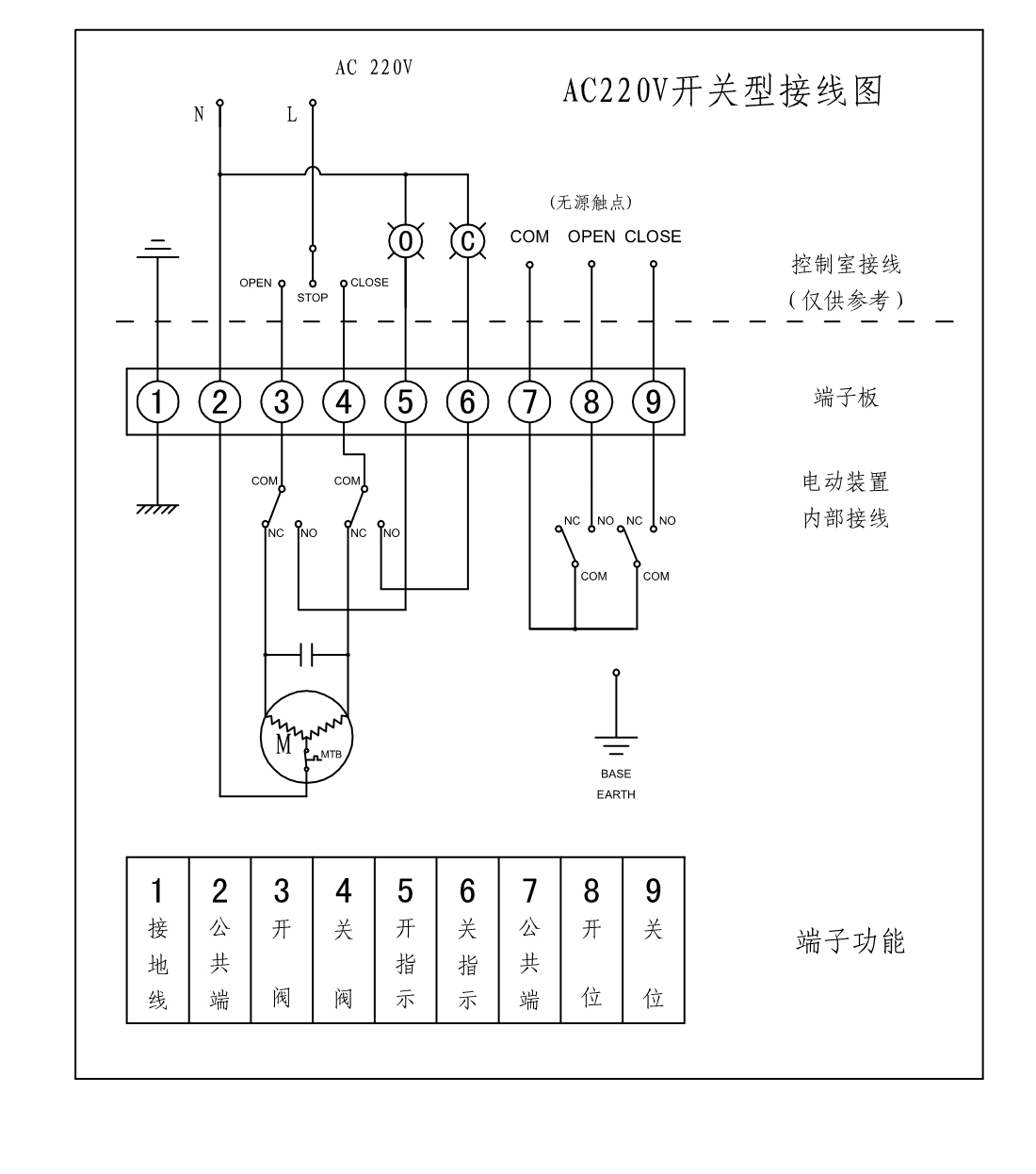 開維喜閥門