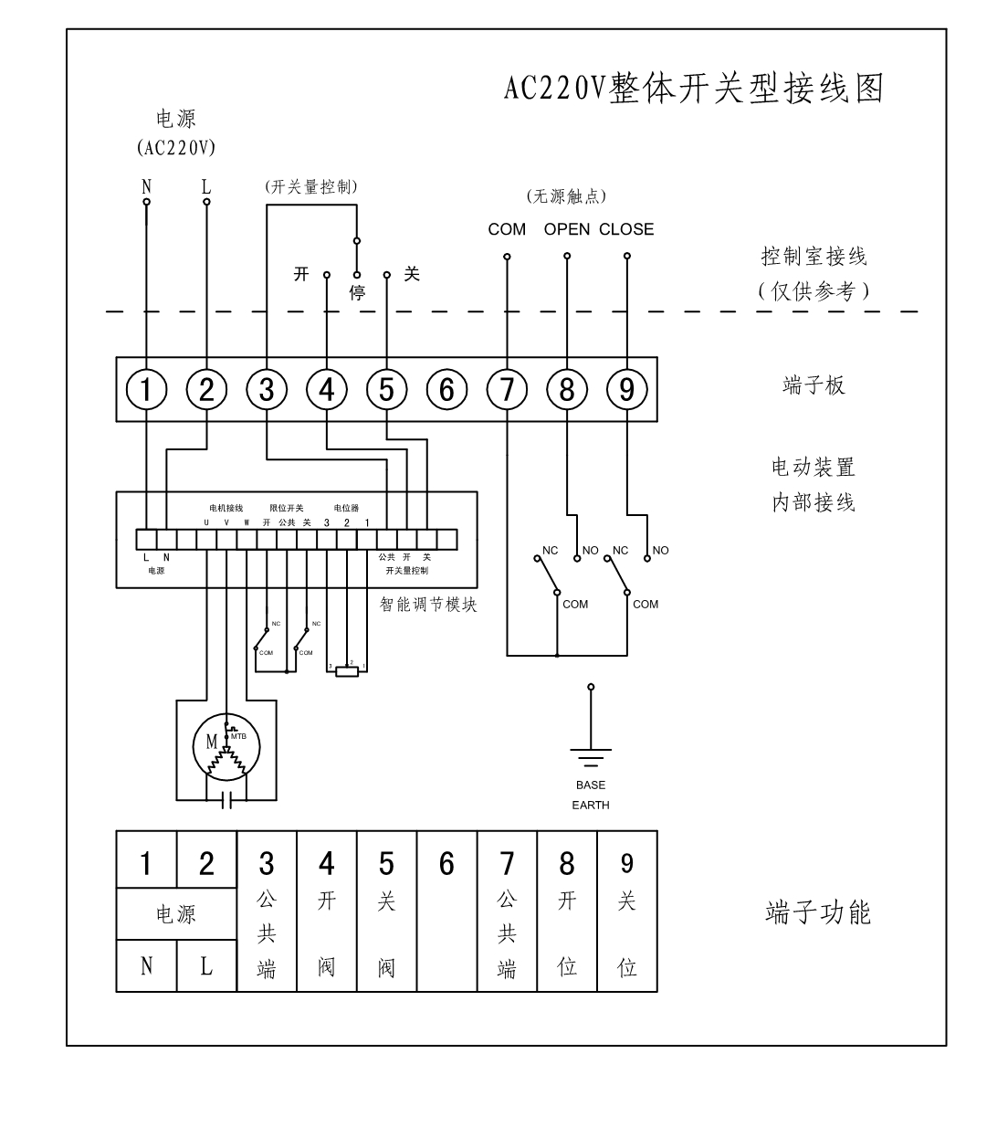 開維喜閥門