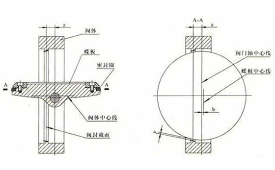 開維喜閥門