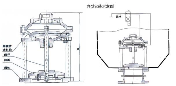 開維喜閥門有限公司