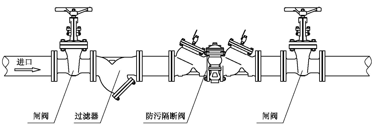 HS41X-A安全型防污隔斷閥工作原理，安裝示意圖(圖3)