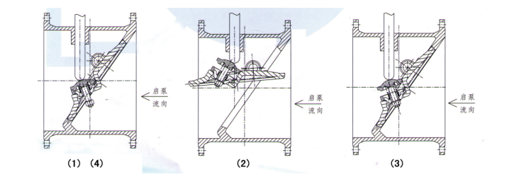 水泵出口控制閥-管力閥使用說(shuō)明書(shū)(圖1)