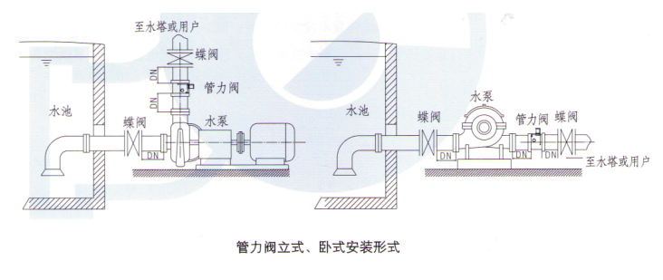 水泵出口控制閥-管力閥使用說(shuō)明書(shū)(圖3)