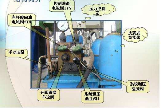 液控蝶閥簡介(圖8)