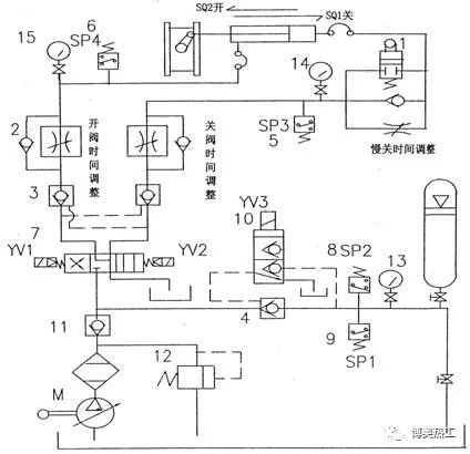 關(guān)于幾項(xiàng)液控蝶閥相關(guān)壓力不正常的分析(圖2)