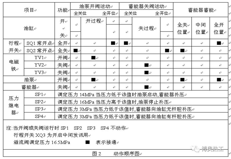 液控蝶閥培訓課件（節(jié)選）(圖2)