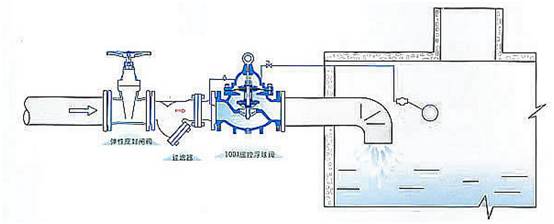 【技術(shù)科普】100x遙控浮球閥的安裝示意圖(圖2)