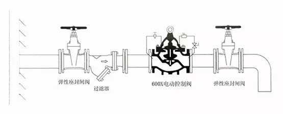 [圖解]水力控制閥到底該如何安裝？(圖7)