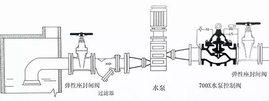 [圖解]水力控制閥到底該如何安裝？(圖8)