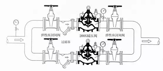 [圖解]水力控制閥到底該如何安裝？(圖3)