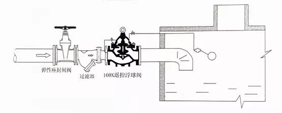 [圖解]水力控制閥到底該如何安裝？(圖2)