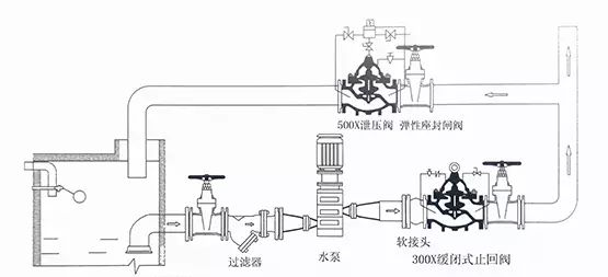 [圖解]水力控制閥到底該如何安裝？(圖6)