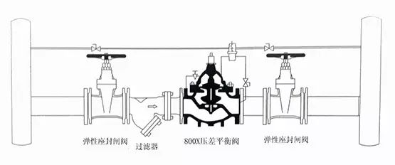 [圖解]水力控制閥到底該如何安裝？(圖9)