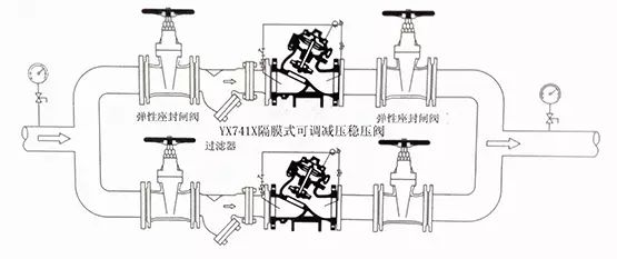 [圖解]水力控制閥到底該如何安裝？(圖13)