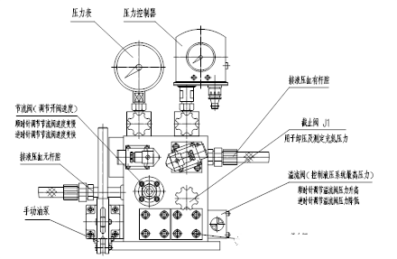 蓄能器式液控緩閉蝶閥技術(shù)描述與說明(圖1)