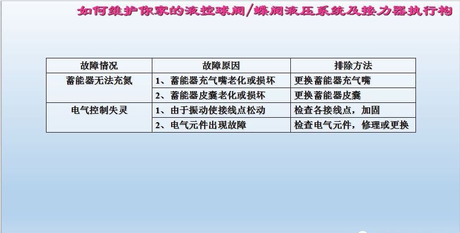 水電站進(jìn)水主閥，水輪機(jī)液控蝶閥和球閥的維護(hù)(圖19)